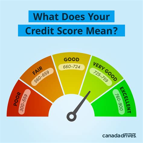 What Credit Score Do You Need For Verizon